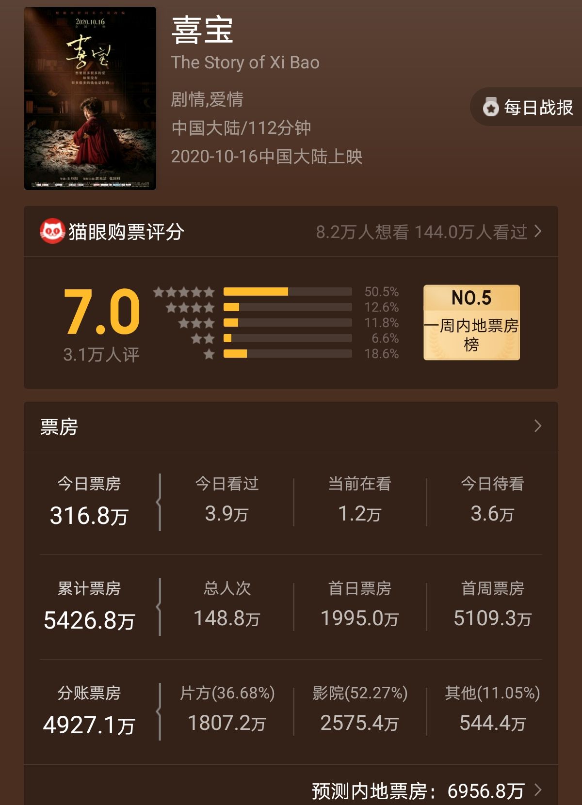 郭敬明对郭采洁的评论,郭采洁电影吐槽