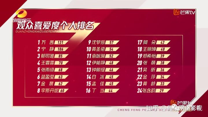 乘风破浪阿朵现场版,乘风破浪阿朵采访