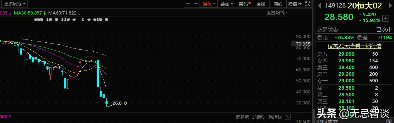 天天基金怎么按条件筛选基金,如何筛选优质的基金