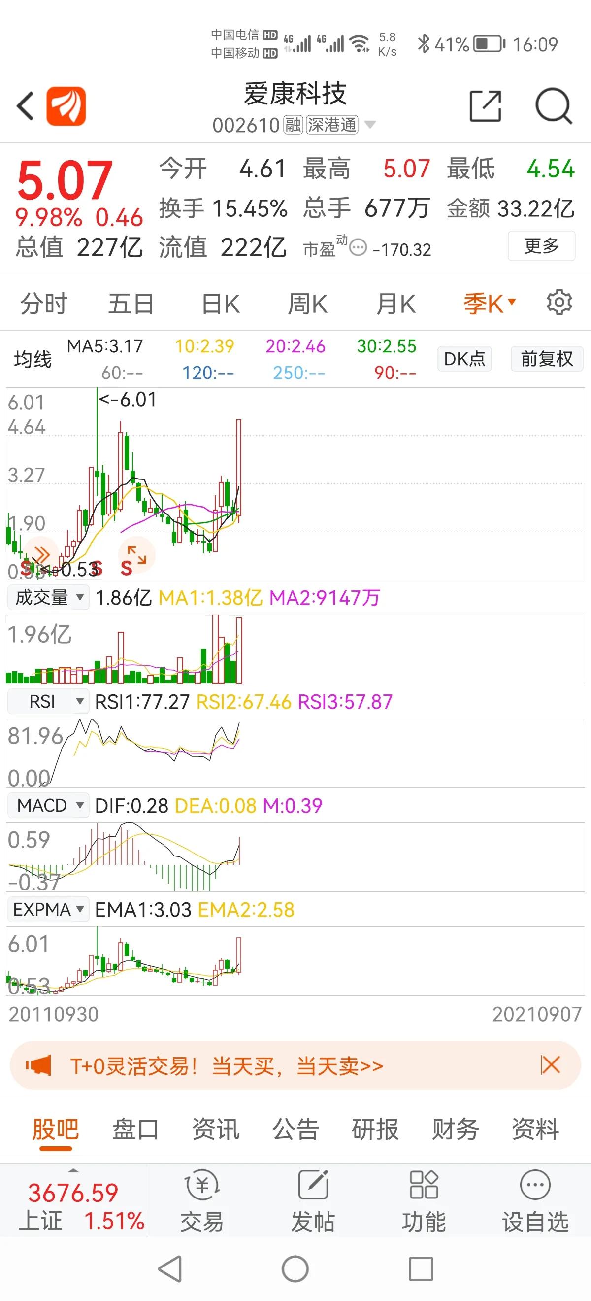 爱康科技股市行情走势预测,爱康科技谁能分析一下