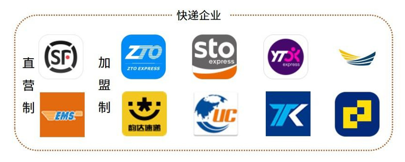 2019百世快递双十一,双十一快递迟迟没到