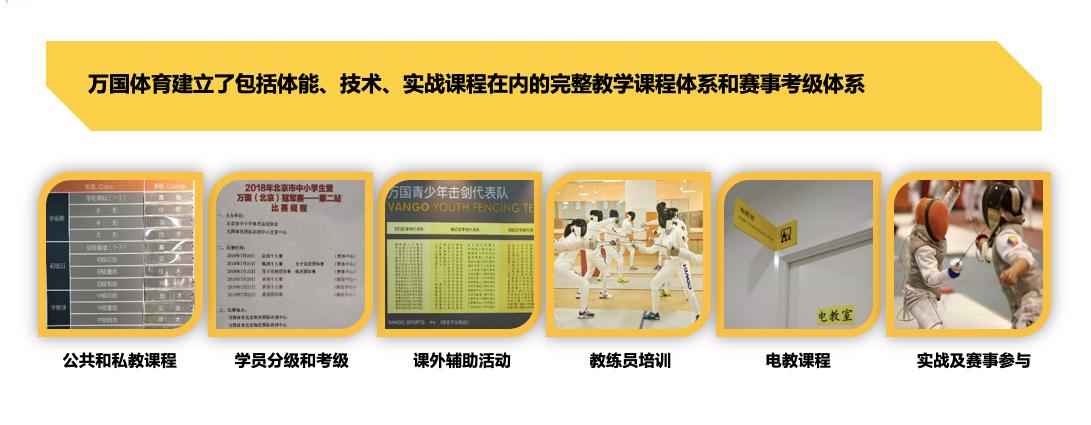 连续三年营业收入过千亿,万国体育上半年营业额