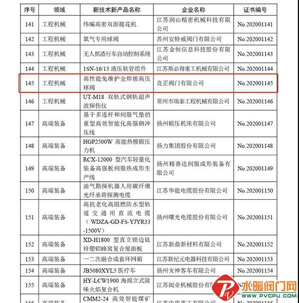 阀门周报：双恒、远大、博纳斯威、北阀总厂、宣达等发布重要消息