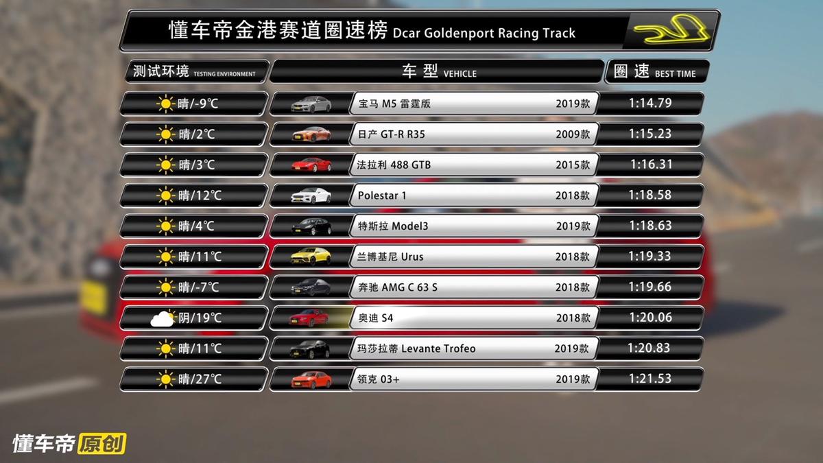 懂车帝实测奥迪s4,奥迪s4懂车帝