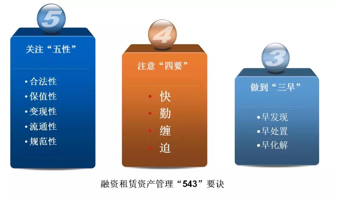 融资租赁风控体系提升方案,融资租赁公司风控体系