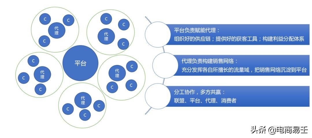 淘宝淘客新模式,淘客的变迁和未来新机遇