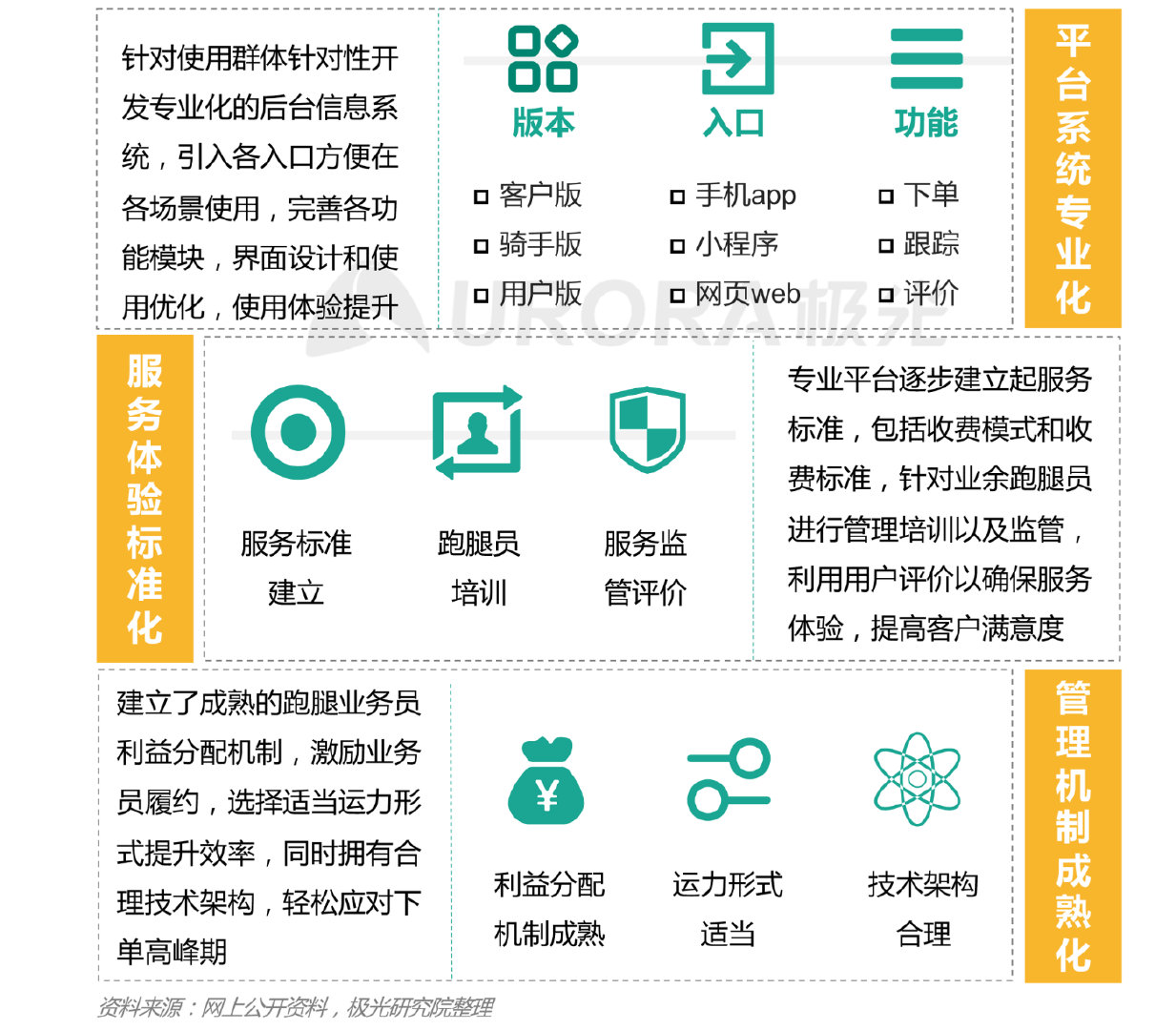 跑腿订单暴增,跑腿平台热度