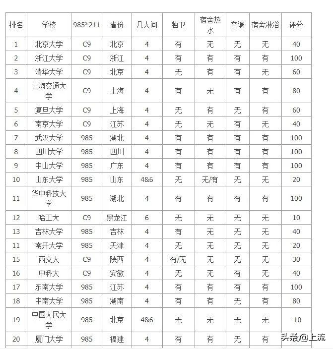北方大学宿舍烂成什么样,为什么北方大学宿舍条件普遍差
