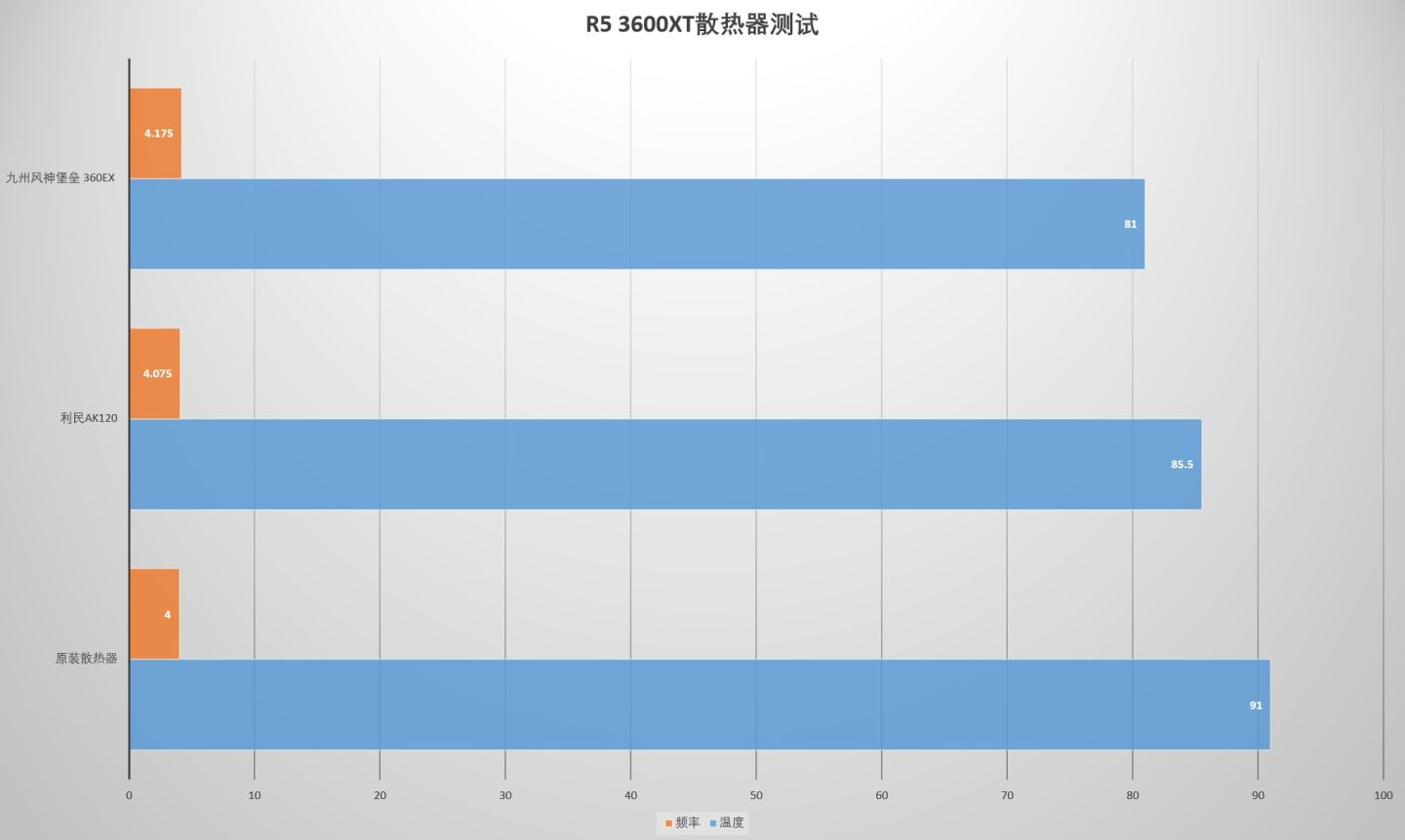 amdxt处理器,全新amdzen3处理器
