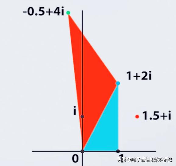 数学复数的发展史简介,数学复数的发展史在哪里