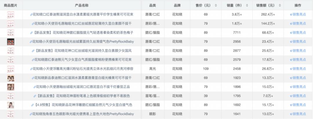 美业营销思维与商业模式的总结,美业营销解析