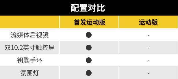 运动科技版最为推荐,全新一代路虎揽胜极光配置不低