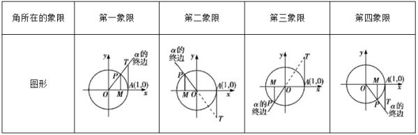 前方高能，有三角公式出没！