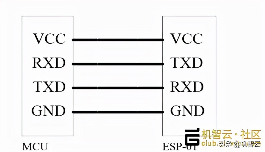 基于机智云+Shineblink的智能宠物屋，智能投喂、自动清洁、