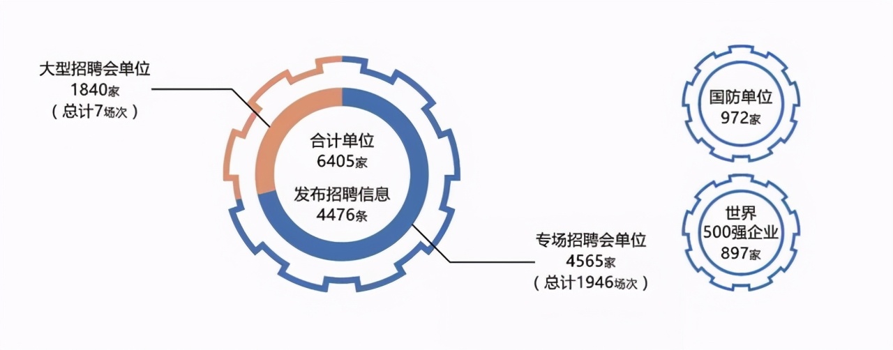 竟然还有人“唱衰”哈尔滨工业大学？院校解析一文了解