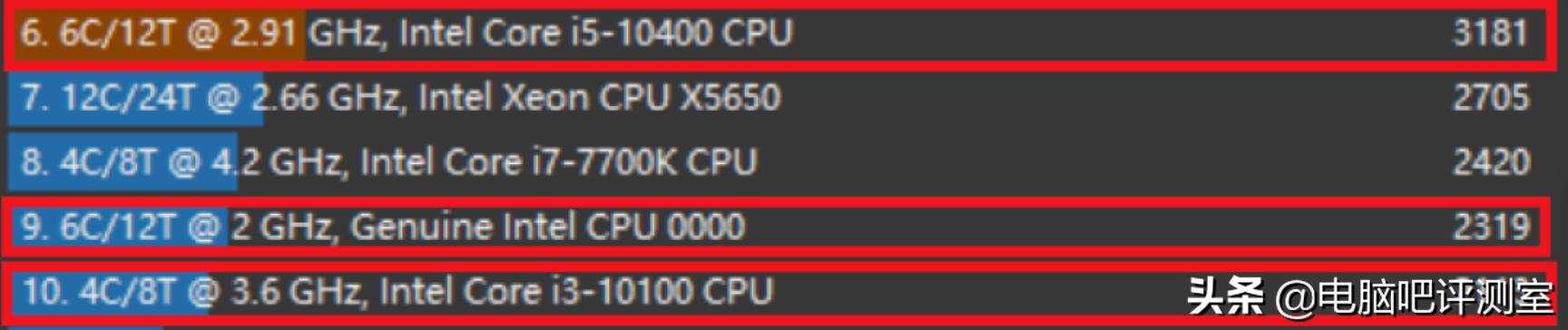 「540元的6核i5」比i3更便宜的i5表现如何？