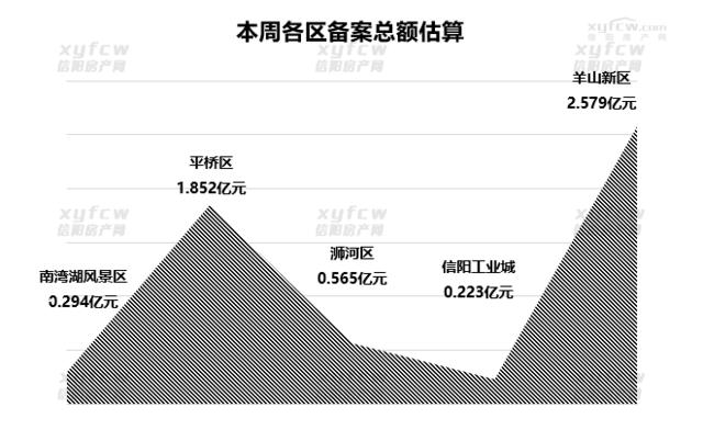 阳房房价最新楼盘,阳东房价最新消息
