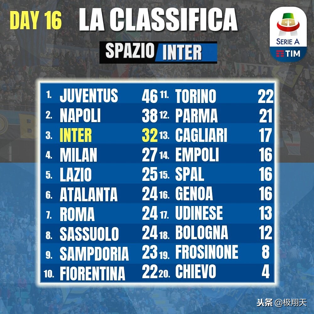 因扎吉告别米兰如何评价他,因扎吉两球米兰