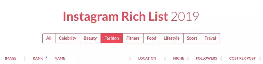 不白、不高、没背景的女孩，如何做到一条ins卖19万？