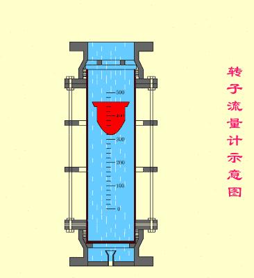 楔式流量计动画原理,质量流量计原理动画演示