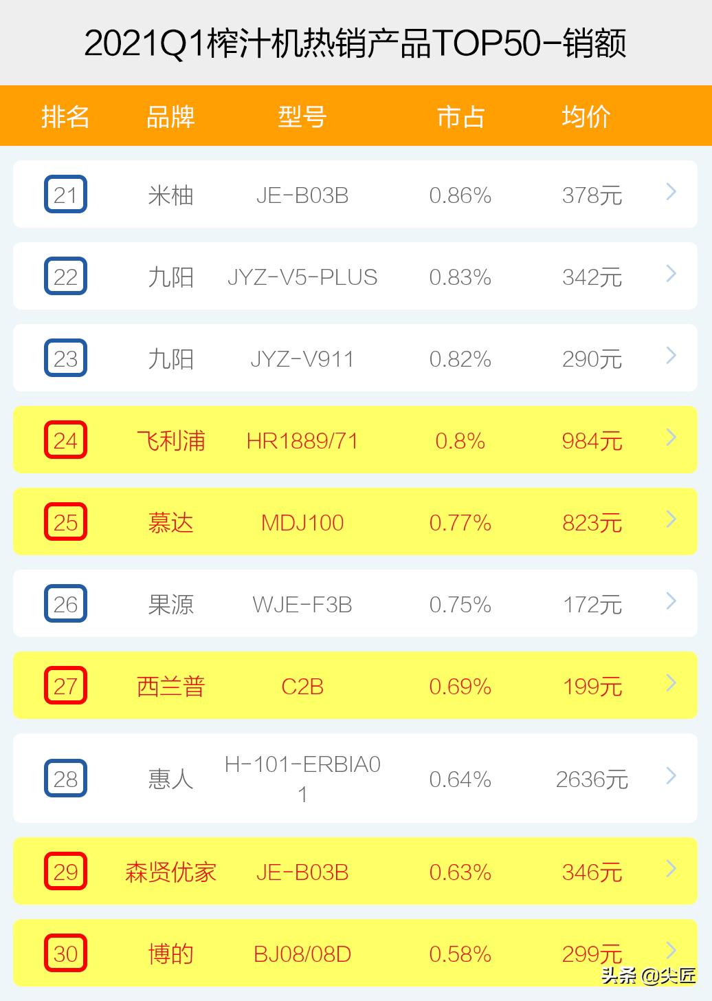 低速榨汁原汁机哪个品牌好,2020榨汁机十大排行榜