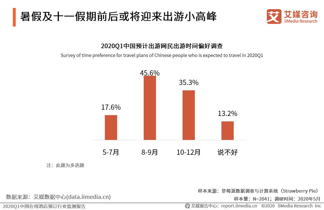 2024年国内酒店市场预测,中国q1统计数据