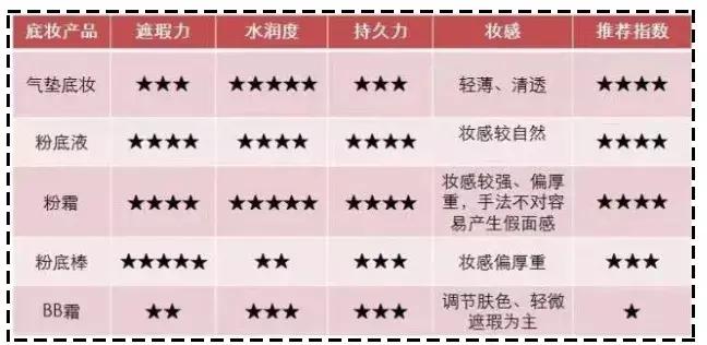 彩妆教程日常化妆新手,100块全套平价彩妆加化妆教程