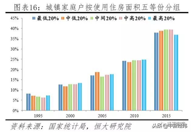 任泽平中国住房存量研究报告,任泽平谈中国房地产长期看人口