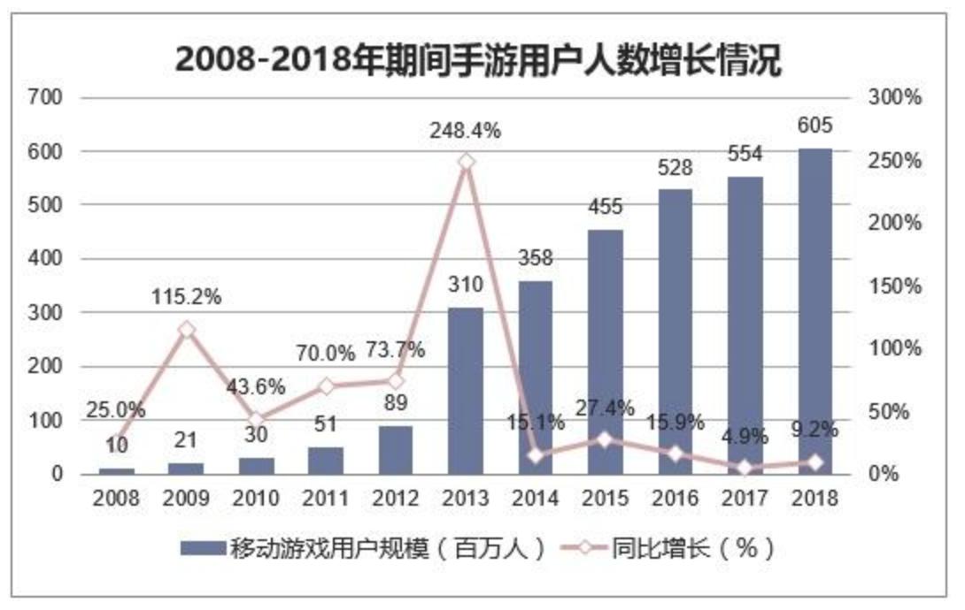 专门打游戏的黑科技手机,推荐的开黑游戏手机