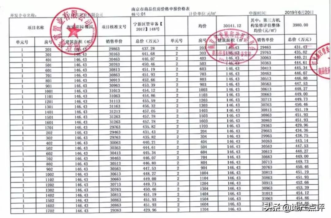 中签率4.5%！绿地海悦超8000人要买！即将强势收官