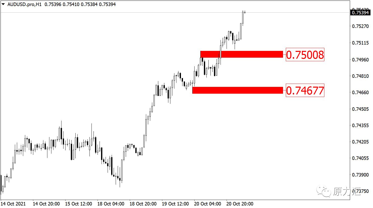 2019.11.4外汇黄金分析及操作建议,外汇黄金原油交易策略5月12日