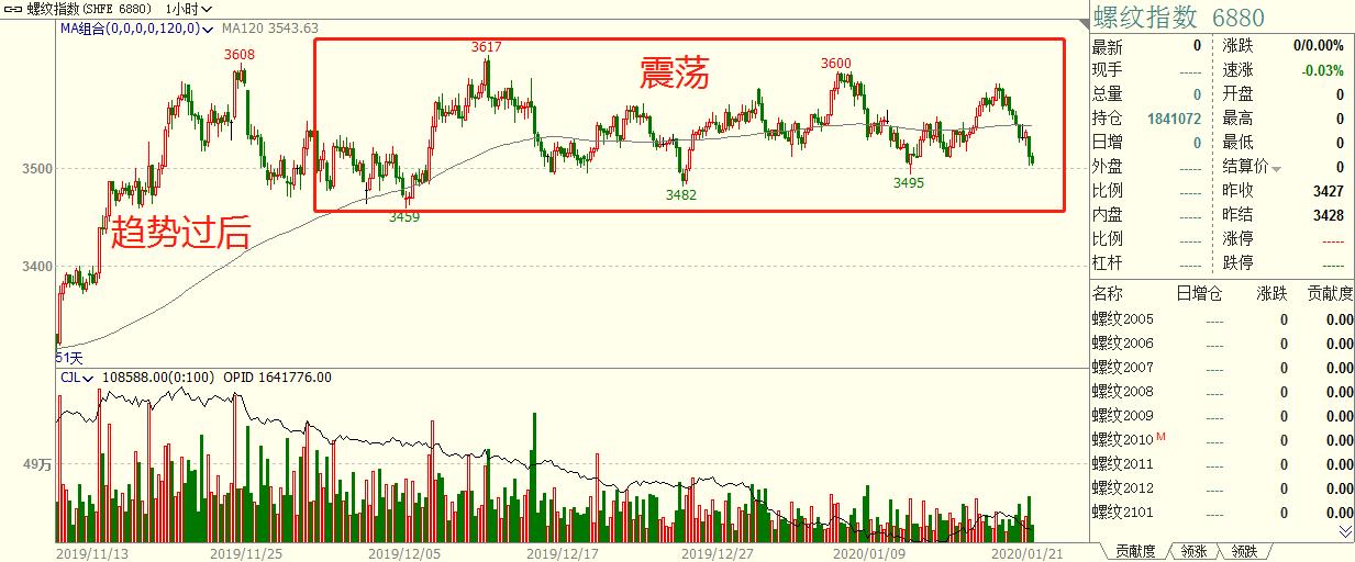 量化交易价格波动性策略,最简单的交易策略分析价格