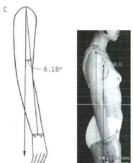 服装袖型设计的原理与技巧,男装两片袖的制图方法有几种