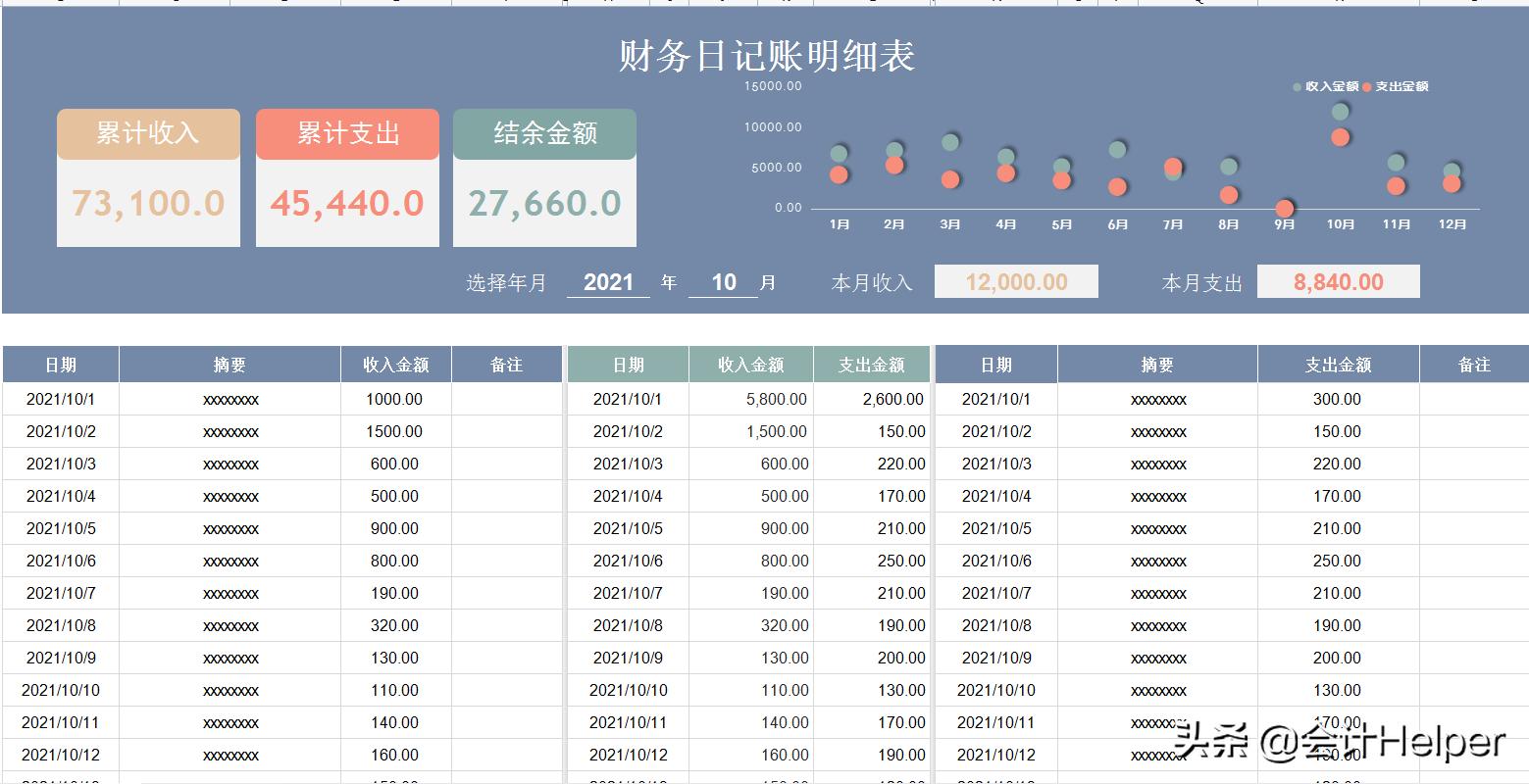 财务报表可视化图表,可视化动态图表数据分析报表