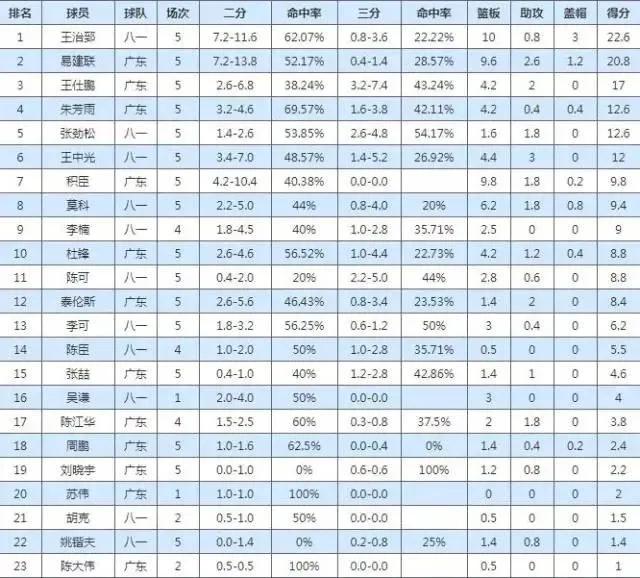 打球不要命！右胯撕裂性骨折十天就回归！要论中国最强3D他够资格