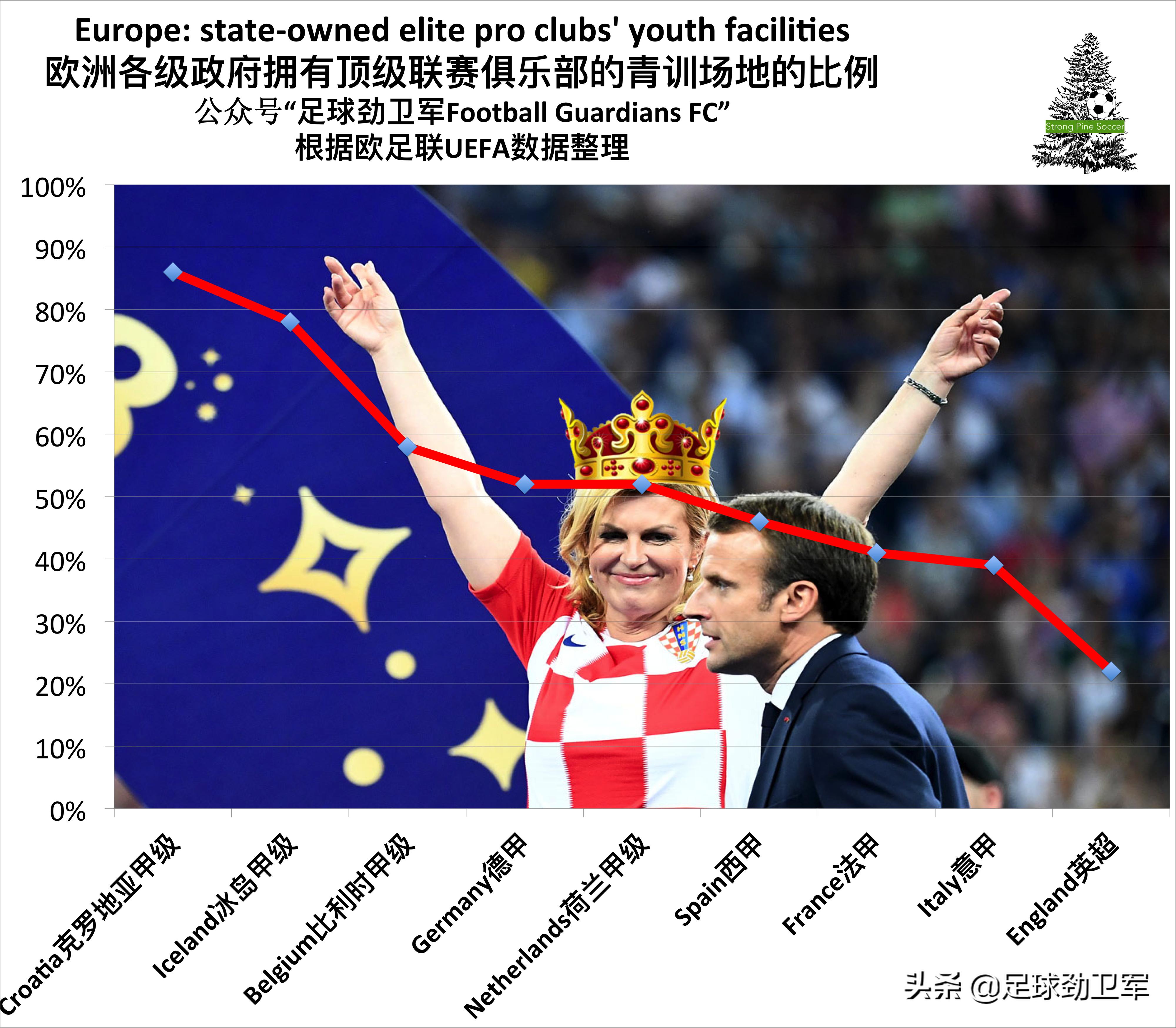 中国足球青训：五大迷雾如拨开，一片蓝天任我嗨