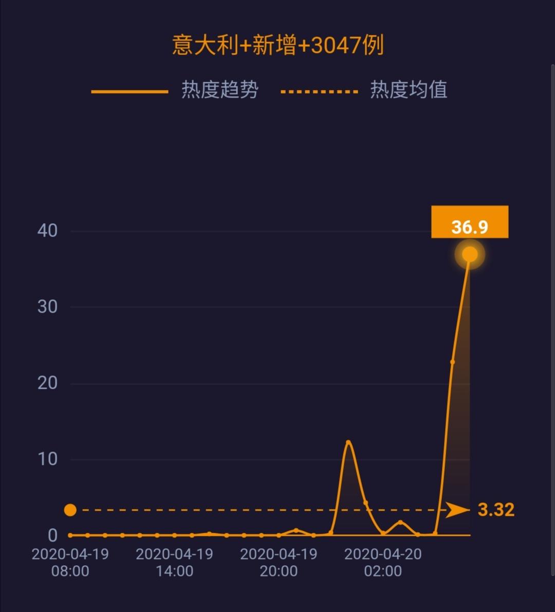 李文亮等被追授中国青年五四奖章;巴黎非饮用水系统中测出新冠病毒......|网事沸点