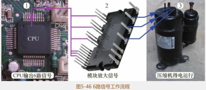 变频空调室外机各个传感器数据,变频空调室外机电路板讲解