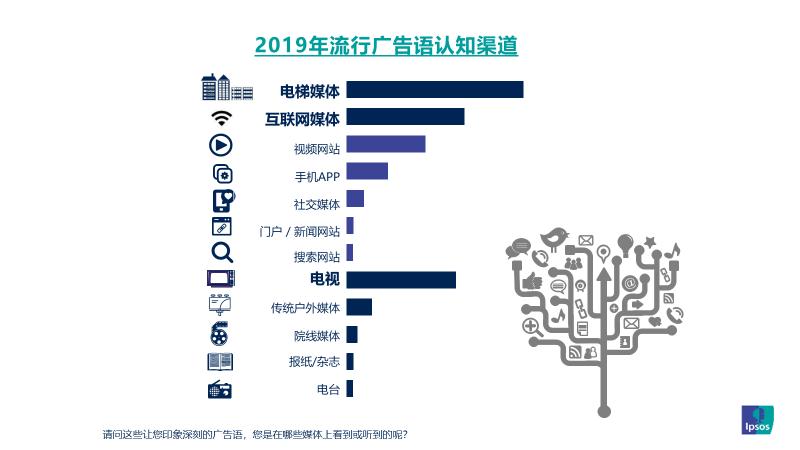 2019年十大流行广告语,一代人的记忆广告语