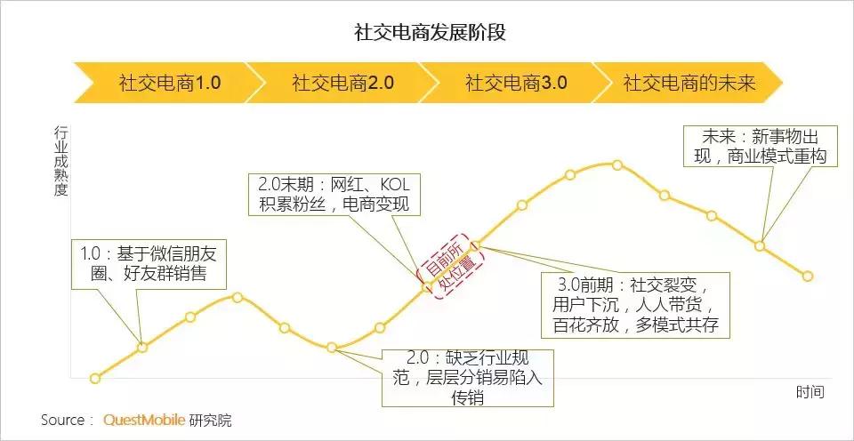 社交电商拼多多关键点,电商巨头拼多多逆势增长
