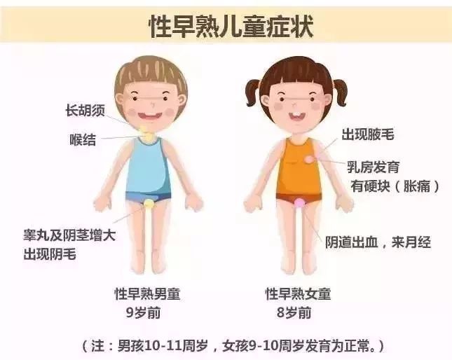 小朋友吃了长胡子的食物,什么样的食物小孩吃了容易长虫