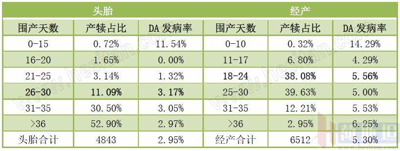 奶牛真胃移胃发病原因,奶牛真胃移位的症状