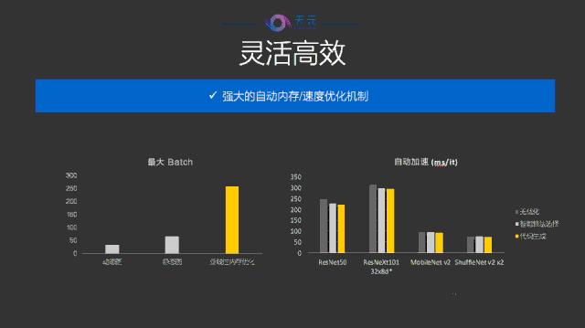 旷视正式开源深度学习框架教程,旷视开源框架