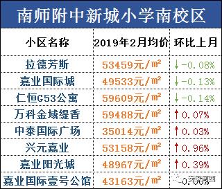 河西学区房价一览表,天津河西滨湖小学学区房