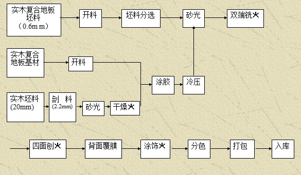 圣象实木复合地板多少钱一平,实木复合地板基础知识大全
