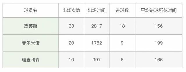 巴西9号魔咒,巴西9号球衣怎么换人了