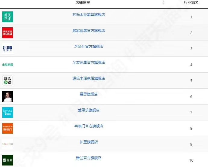 2019双十一床垫销量排行,2013双十一床垫销量排行榜