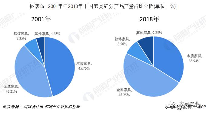 家具产业排名,广东vs江苏谁是第一强省