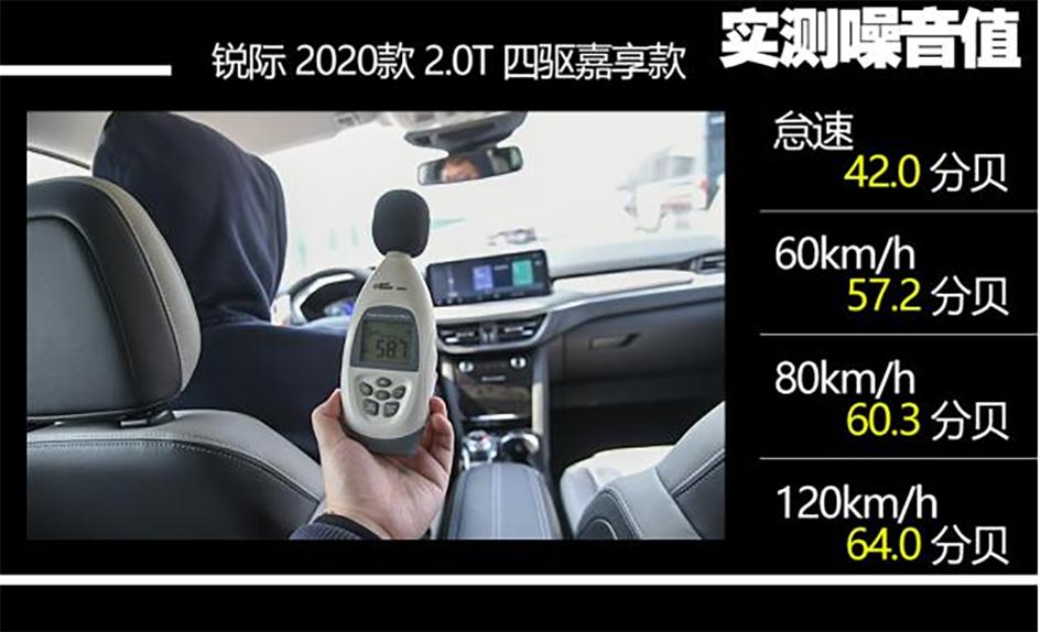 20万左右安静省油的suv,25万以内最安静的suv