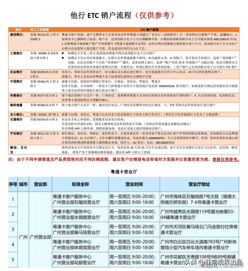 广东etc哪个渠道办理好,郑州etc免费办理渠道